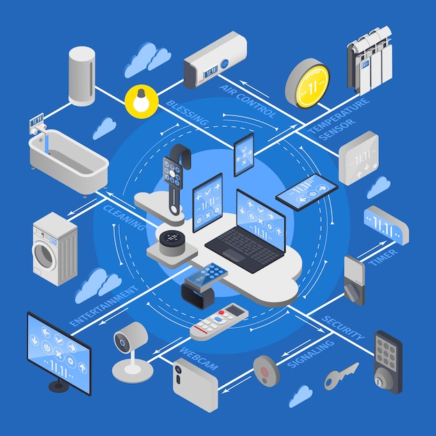 무료 Vector iot 사물 인터넷 아이소 메트릭 순서도