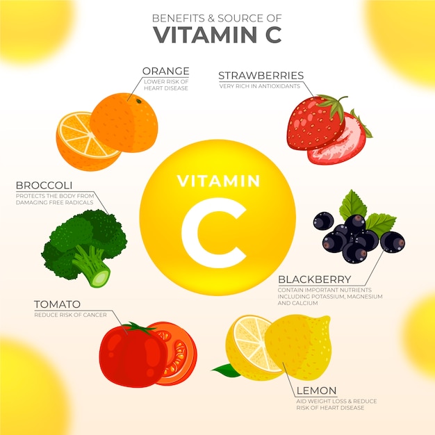 免费Vector 维生素食物信息图