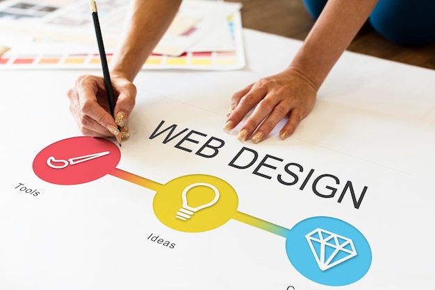 Gratis Foto webdesign