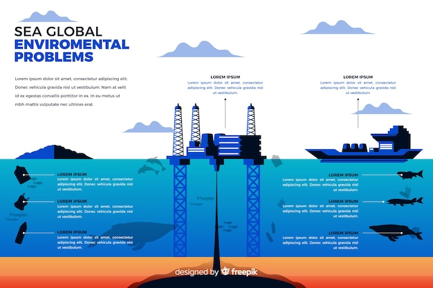 Gratis Vektor flad global miljøproblemer infografik