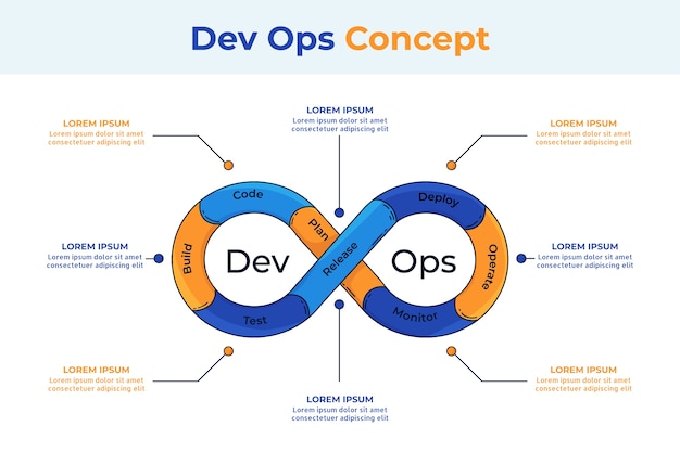 Gratis Vektor håndtegnet devops infografik
