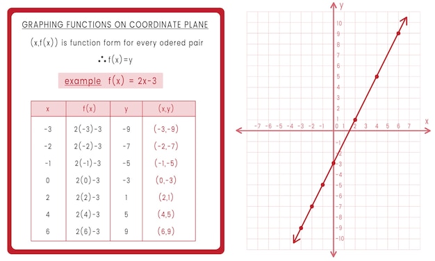Gratis Vektor illustration af matematisk ligning