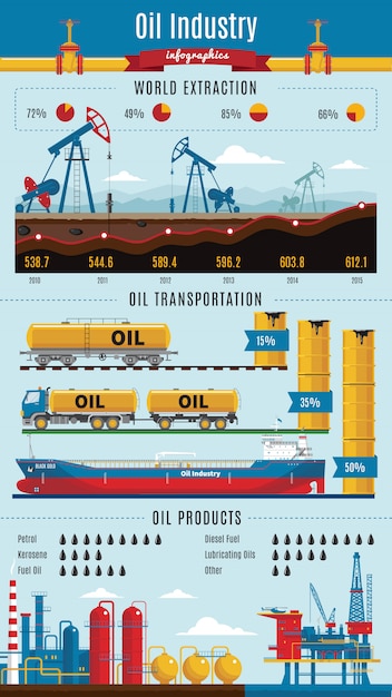 Gratis Vektor infografik om olieindustrien