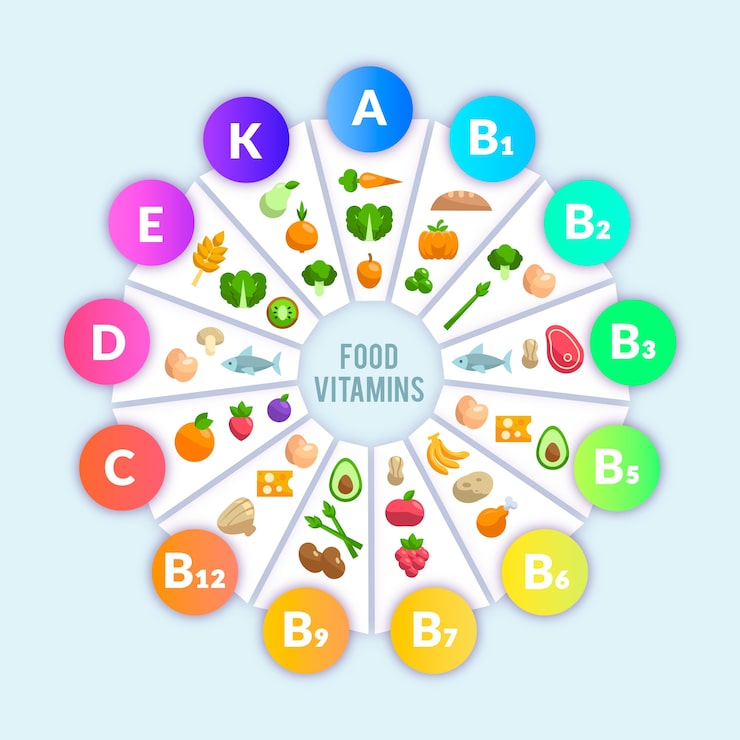Gratis Vektor infografik om vitaminrik mat