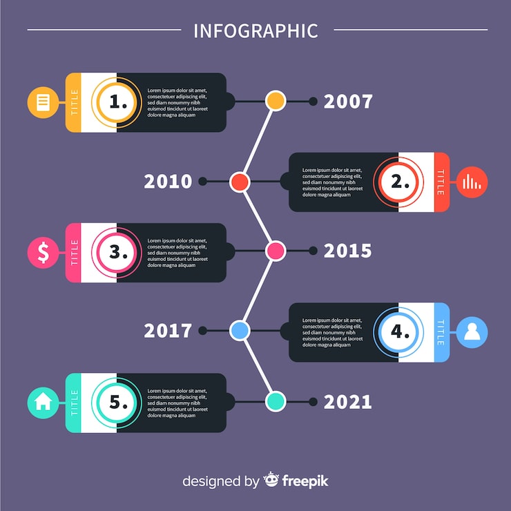 Gratis Vektor infografik tidslinjekoncept