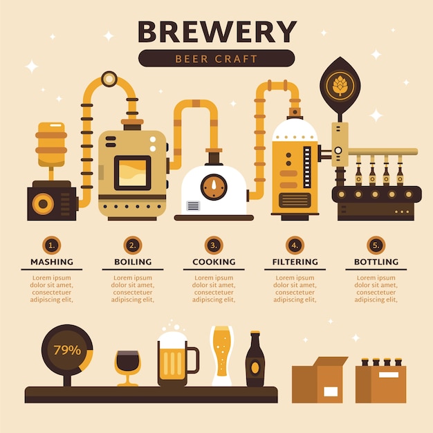 Gratis Vektor infografisk design för bryggeri