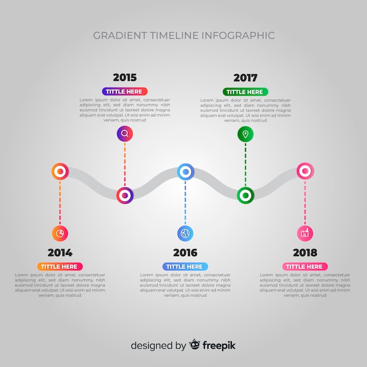 Gratis Vektor infografisk tidslinje