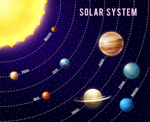 Gratis Vektor sol system baggrund