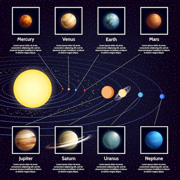 Gratis Vektor solsystemets planeter infographic sæt