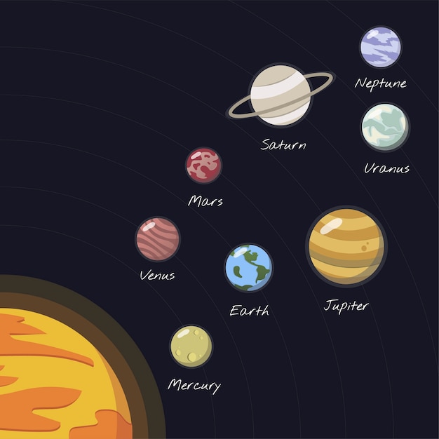 Gratis Vektor solsystemets vektorer