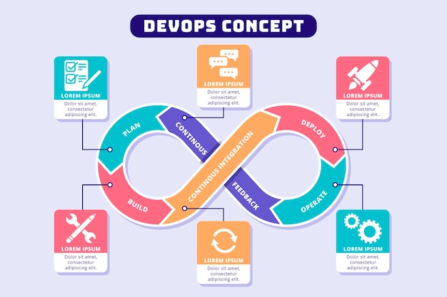 Gratis Vektor flat design devops infografikk