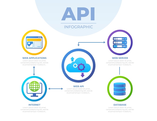 Gratis Vektor gradient api infografikk