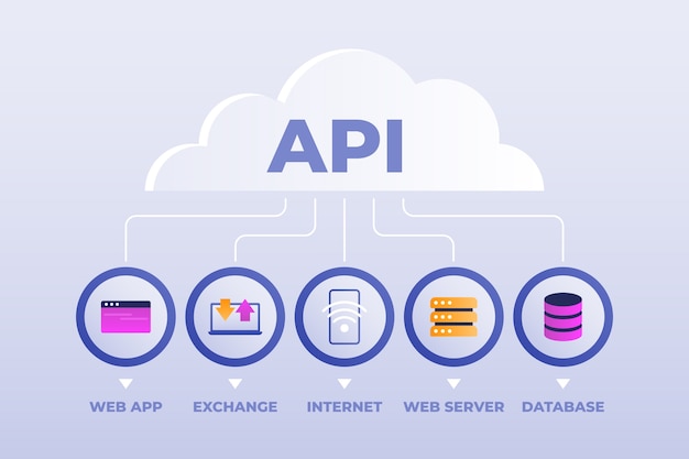 Gratis Vektor gradient api infografikk
