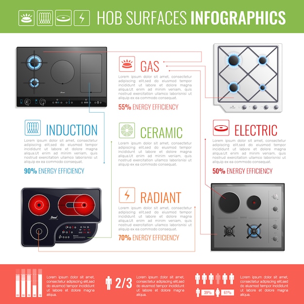 Gratis Vektor kokeplatetopper infografikk