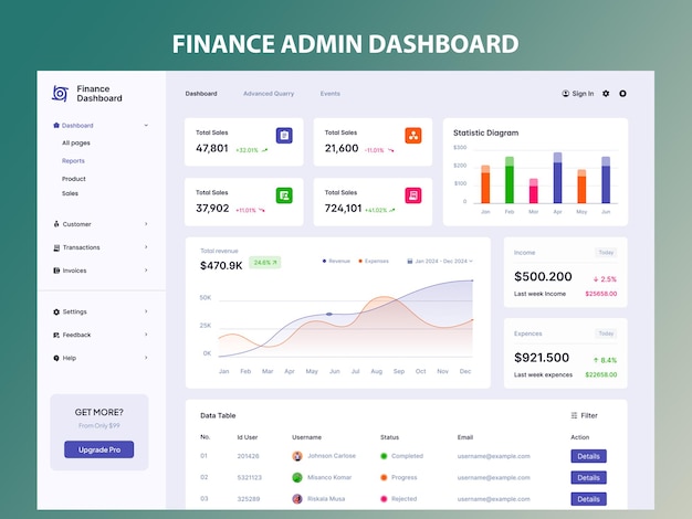 PSD finans admin-dashboard brugerflade
