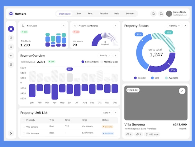 PSD moderne ejendomsadministrations-dashboard ui
