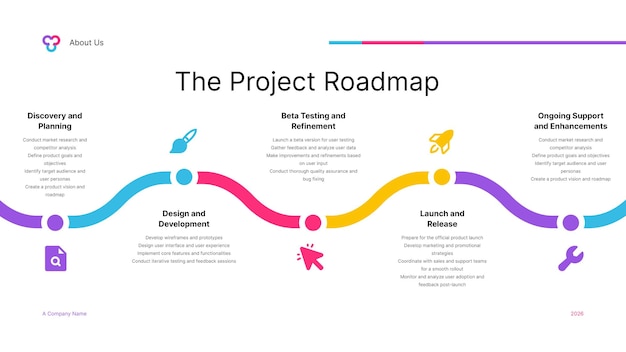 PSD tijdschema van het project