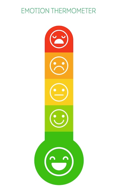 Vector emotiethermometer