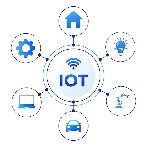 Vector 사물 인터넷 (iot) 및 스마트 생태계