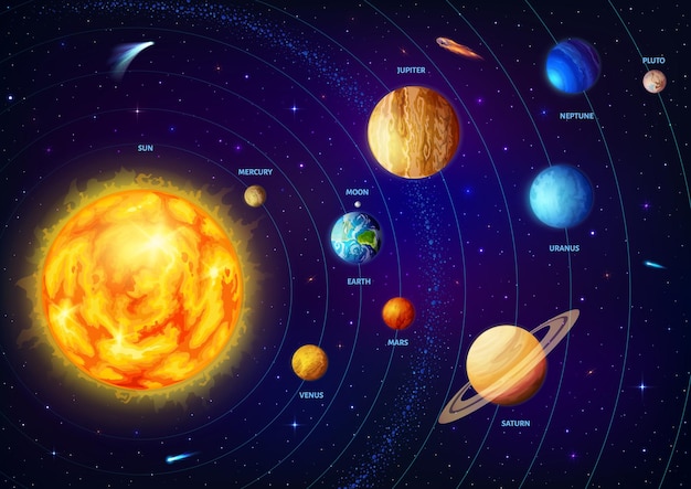 Vektor sol system planeter infografik eller baggrund