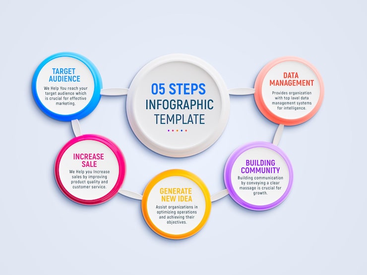 PSD gratuito 5 pasos para diseñar una plantilla de infografías creativas para negocios