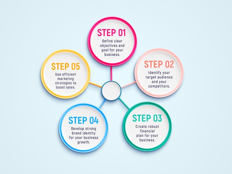 PSD gratuito 5 pasos para diseñar una plantilla de infografías creativas para negocios
