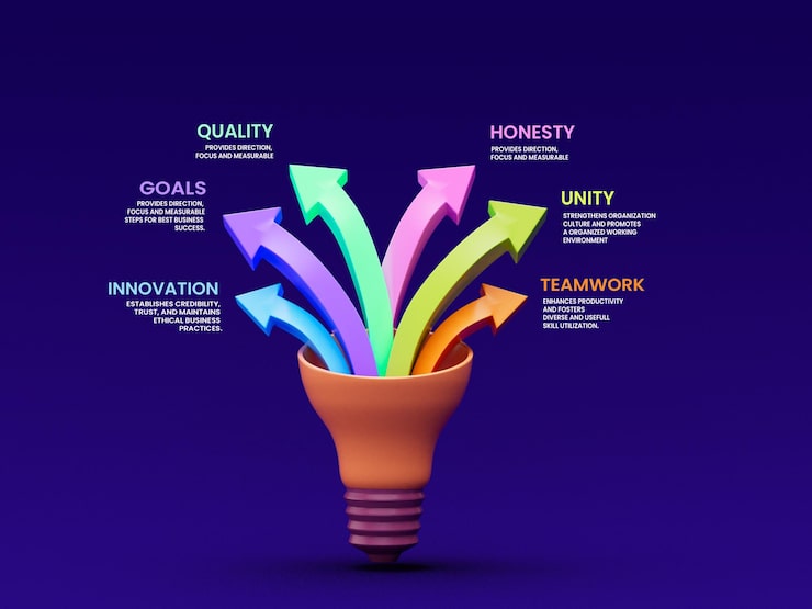 PSD gratuito templata de diseño de infografías empresariales creativas en 6 pasos