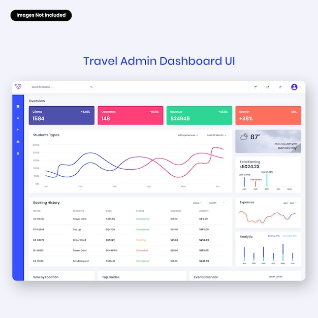 PSD benutzeroberfläche des travel admin dashboards
