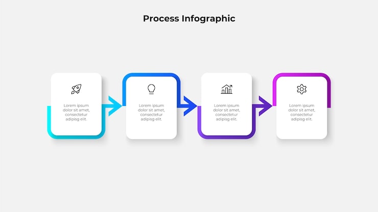 PSD infográfico con 4 pasos para presentaciones, visualización de datos y representación organizativa
