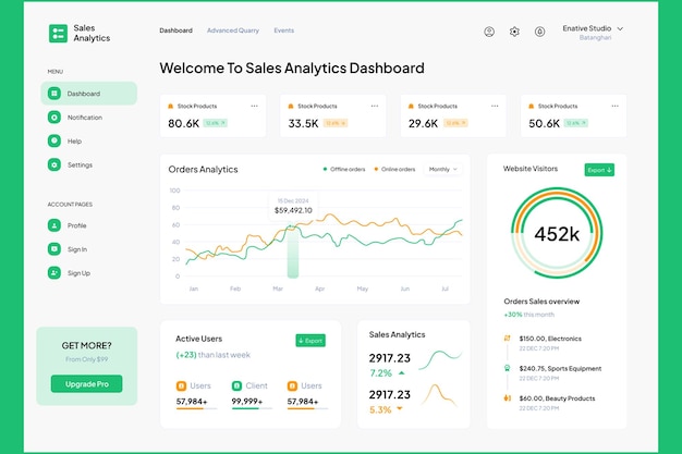 PSD modernes sales analytics dashboard interface