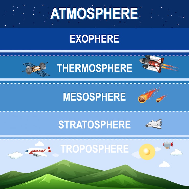 Ücretsiz Vektör dünya atmosferi için bilim diyagramı