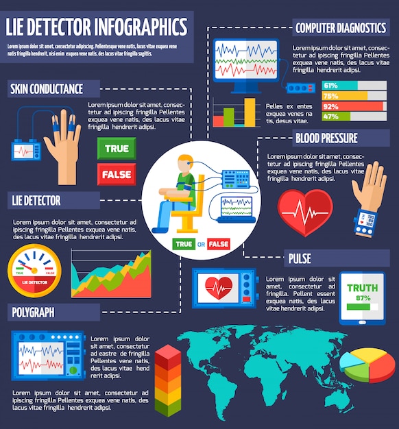 Vecteur gratuit détecteur de mensonge infographique