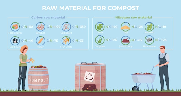 Vector gratuito composición infográfica de materiales de compost
