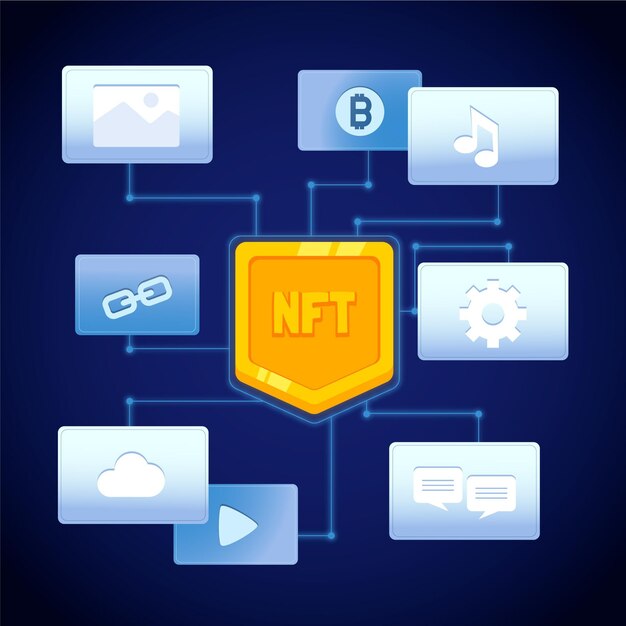 Vector gratuito concepto plano nft