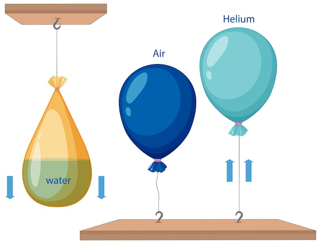 Vector gratuito flotabilidad y densidad ilustradas con globos