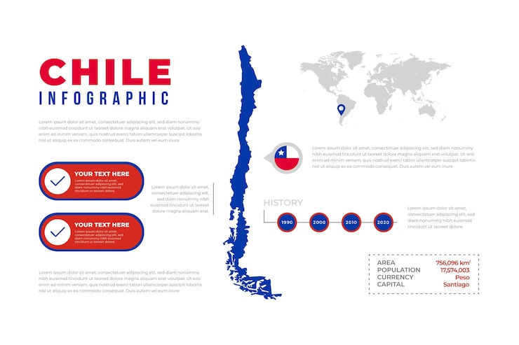 Vector gratuito infografía de mapa de chile en diseño plano
