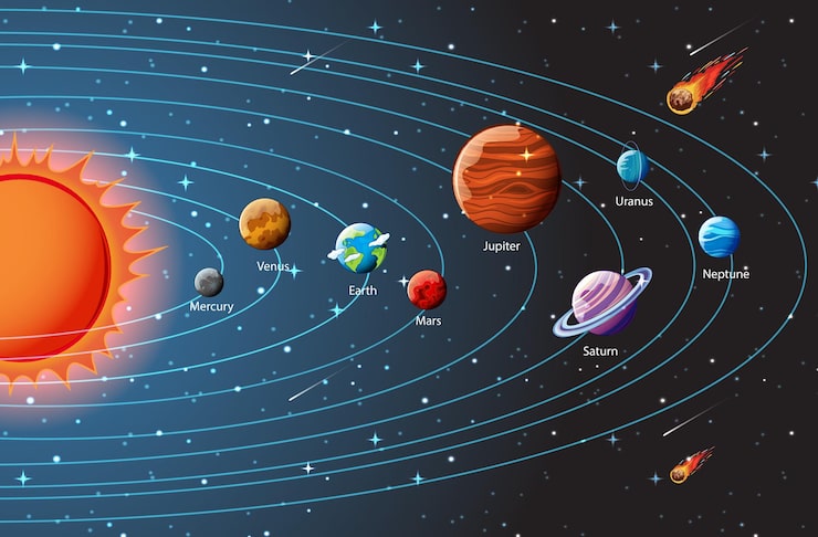 Vector gratuito infografía de planetas del sistema solar.