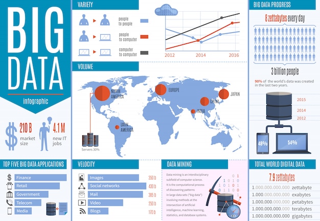Vector gratuito infografía de procesamiento de datos