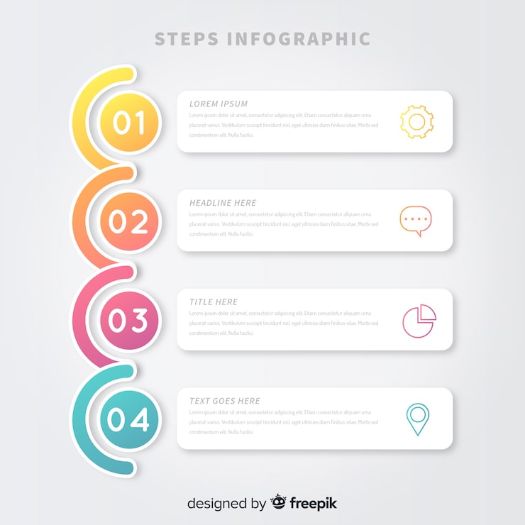 Vector gratuito plantilla de infografía pasos estilo plano