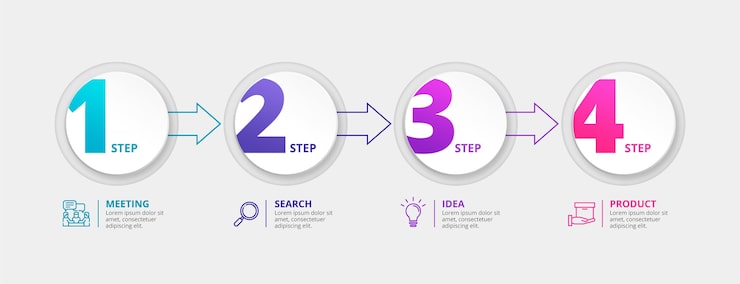 Vector gratuito plantilla de infografía de proceso de gradiente