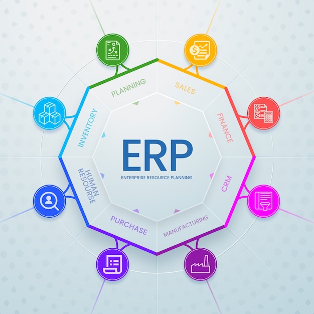 Miễn phí Vector biểu đồ thông tin erp