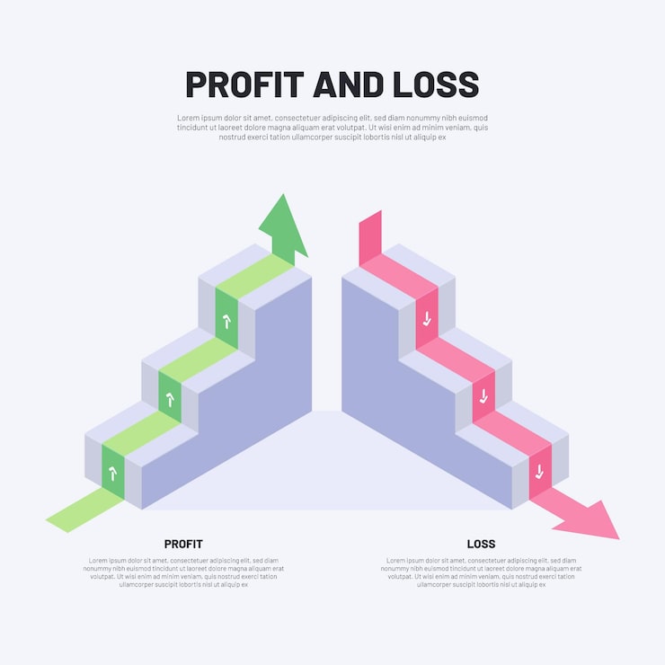 Miễn phí Vector mẫu infographic lãi và lỗ