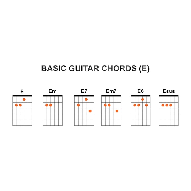 Vector los acordes básicos de la guitarra e
