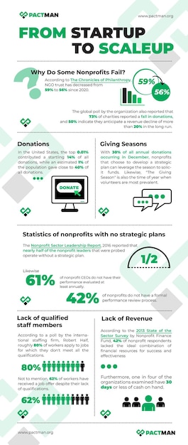 Vector infografía