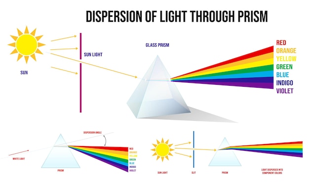 Vector prisma triangular rompe las luces en colores espectrales