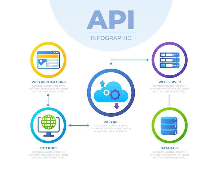 Vector Gratis infografis api gradien