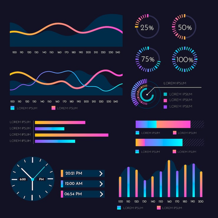 Kostenlose Vektor dashboard infographik elementsammlung