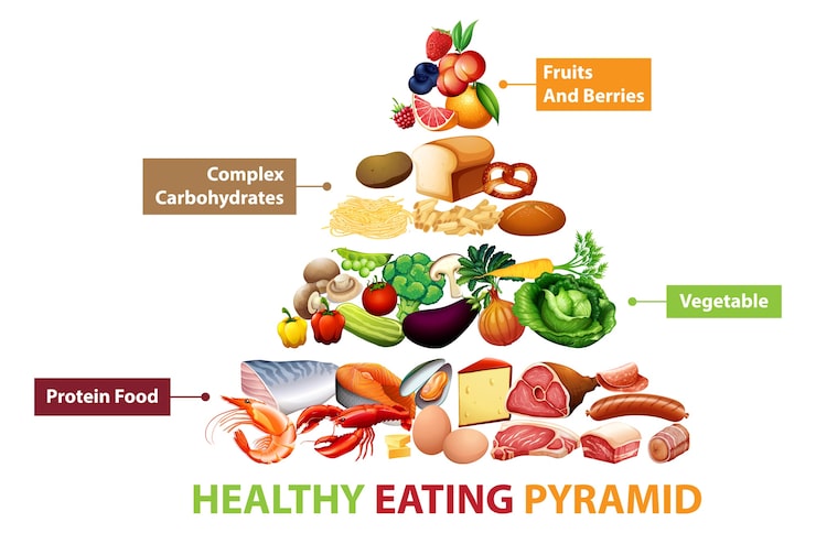 Vetor grátis gráfico da pirâmide de alimentos saudáveis