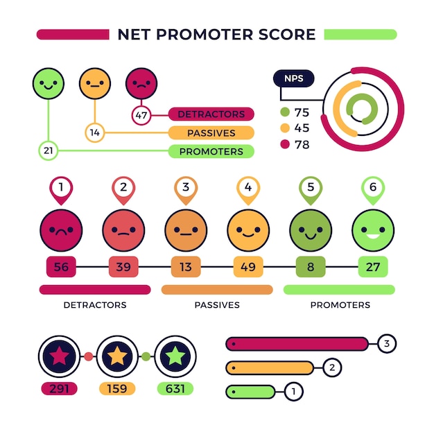 Gratis Vector nps infographic ontwerpsjabloon